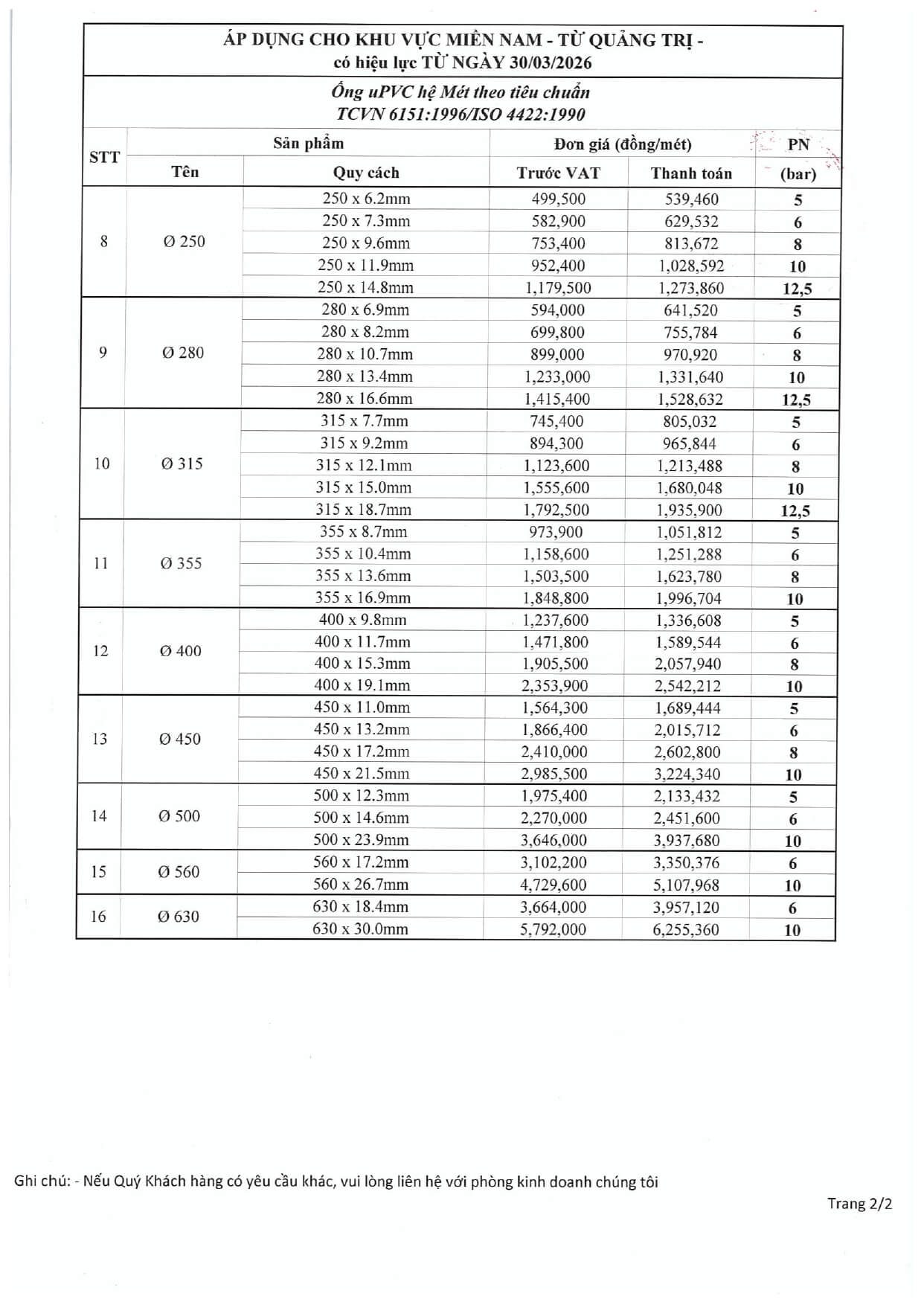 Bang Gia Ong Upvc De Nhat 4