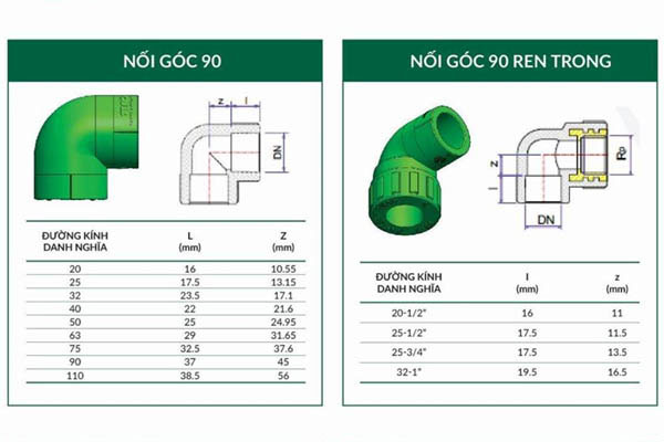 Phụ kiện ống nhựa PPR Stroman đạt chuẩn DIN 8078:2008