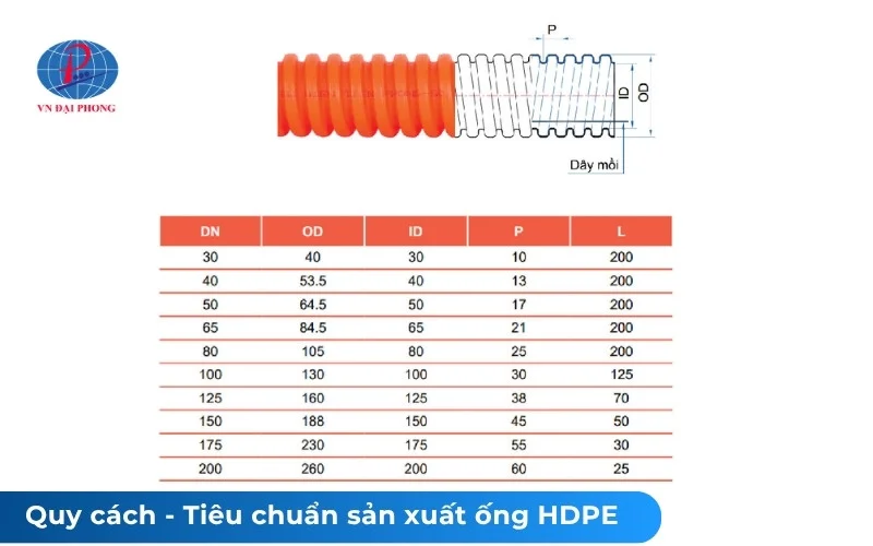 Quy cách – Tiêu chuẩn sản xuất ống nhựa xoắn HDPE
