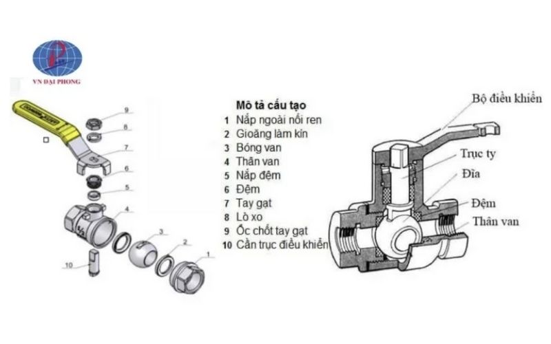 Cấu tạo chi tiết của van gạt